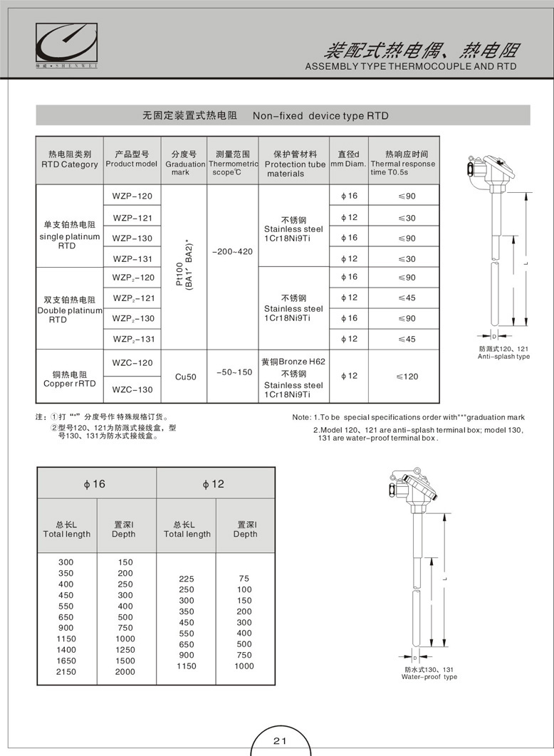 WZP-230(图2)