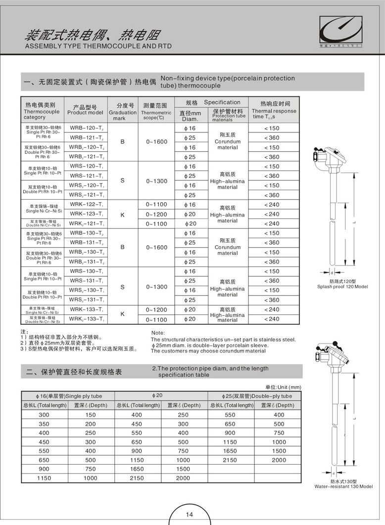 装配式热电偶(阻）(图3)